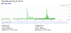 powermeter example